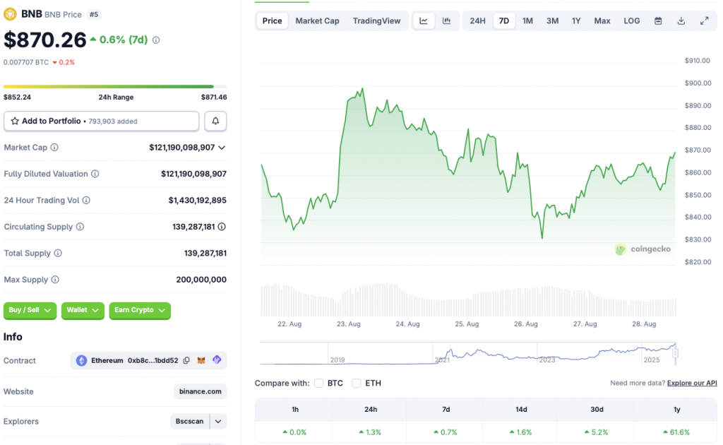 Binance Coin Recovery
