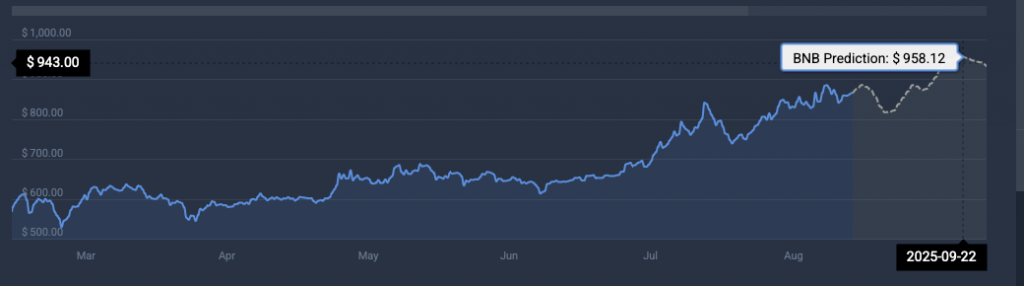 BNB price prediction