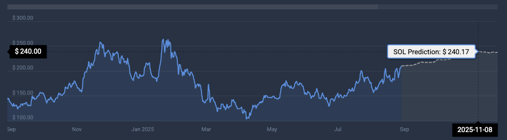 Solana price prediction