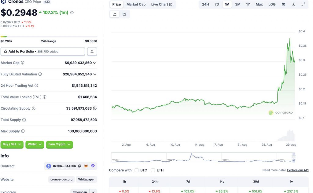 CRO rallies after Crypto.com and Trump media