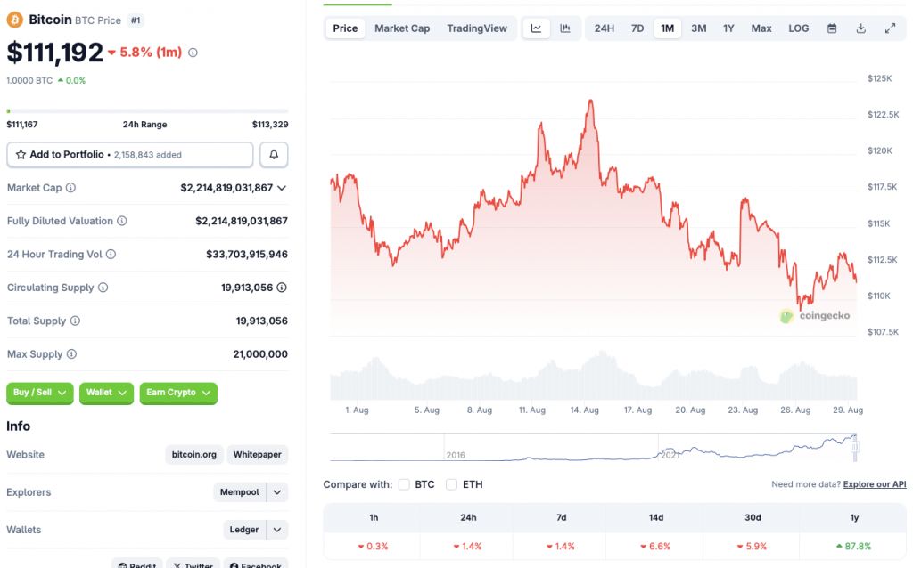 Bitcoin price drop
