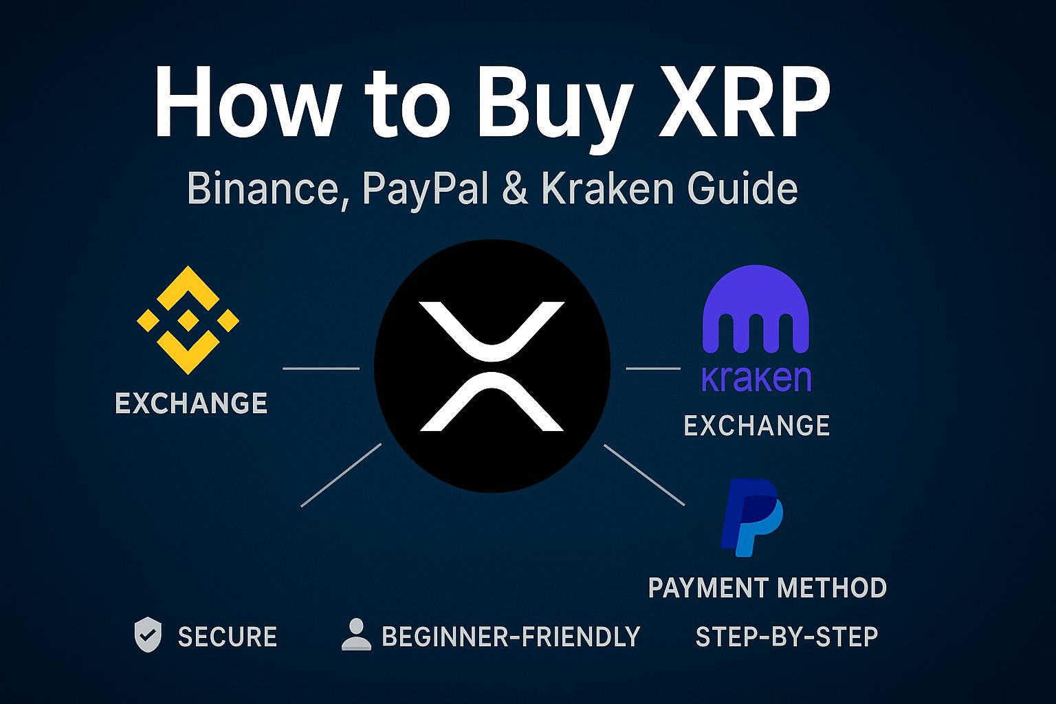 How to Buy XRP on Binance.com, Kraken & More: Step-by-Step Guide
