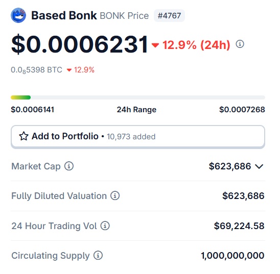 Based Bonk $0.00062