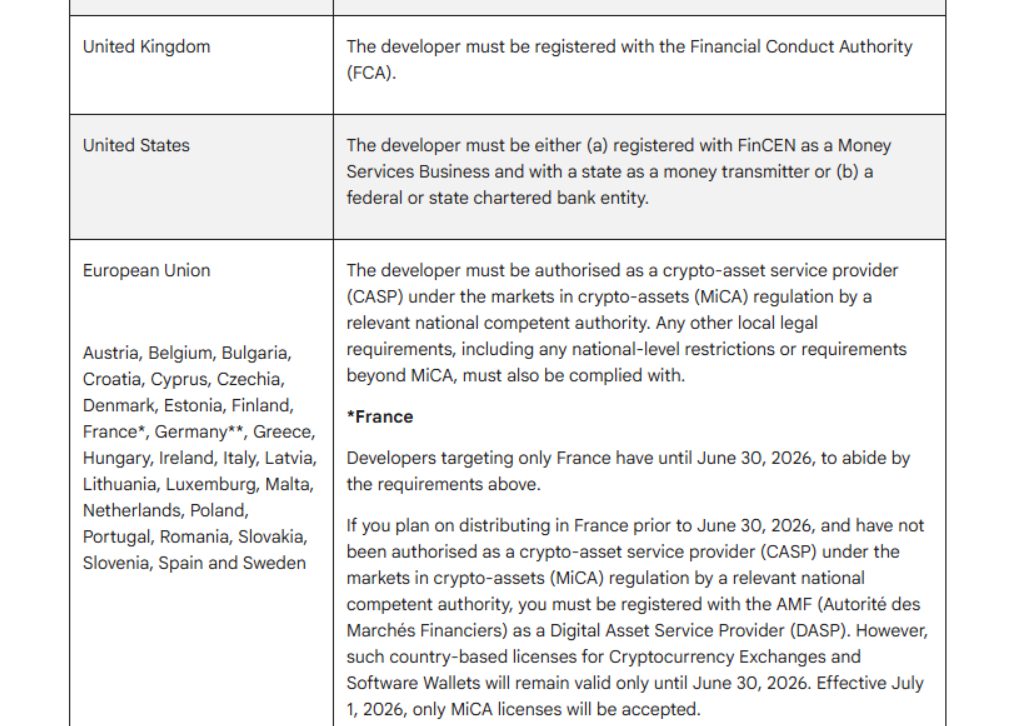 Table showing specific country licensing requirements for crypto apps