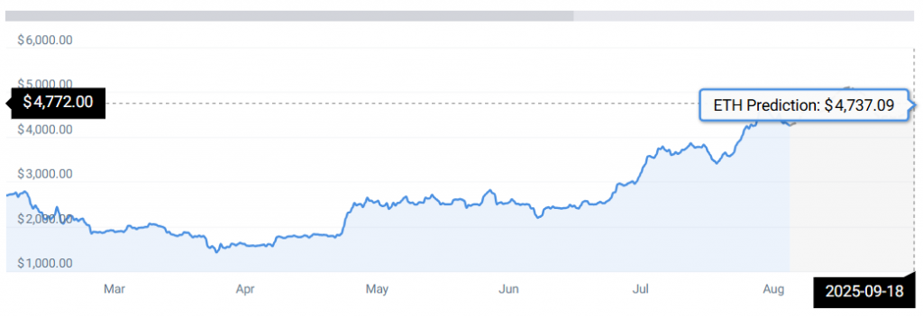 ETH STATS