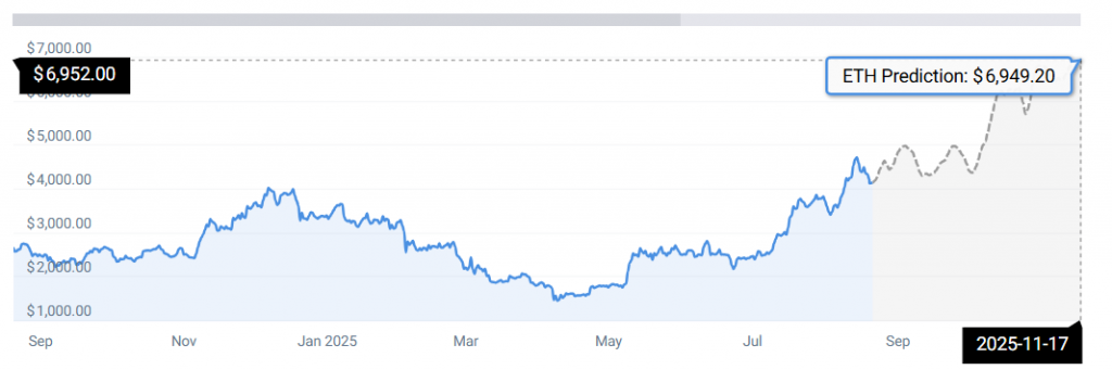 eth stats
