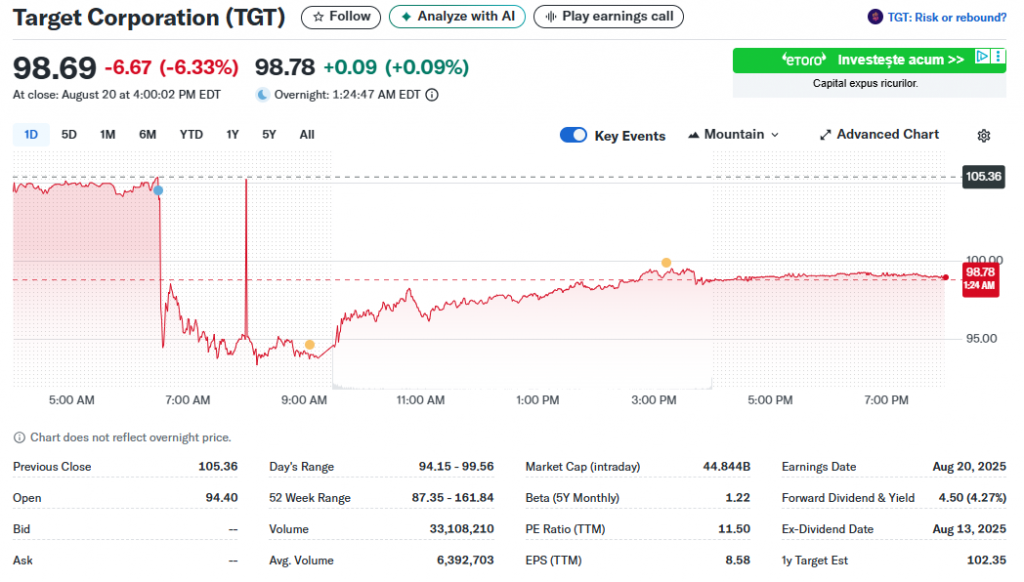TGT stock plunges
