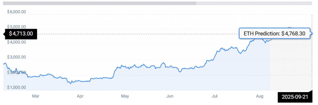 ETH STATS
