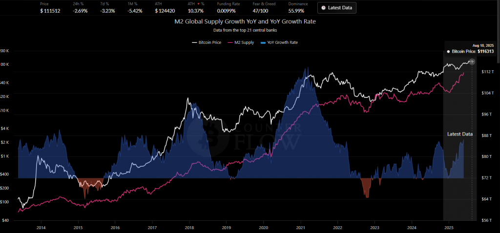 Bitcoin market cap vs global money supply comparison chart