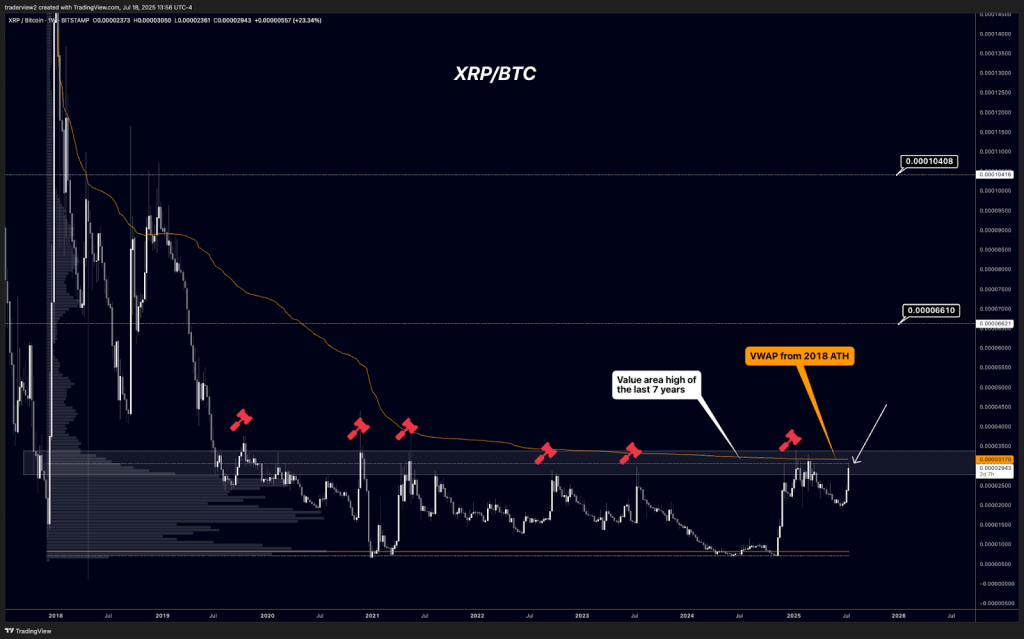 xrp/btc