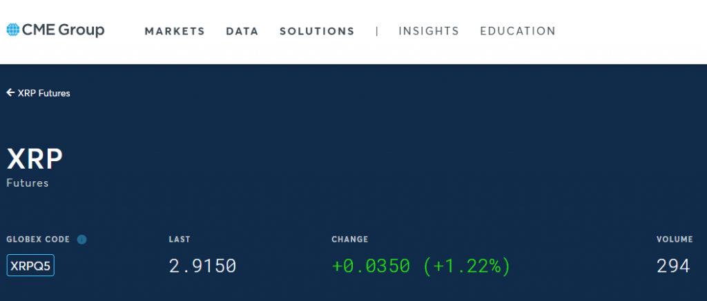 CME Group XRP