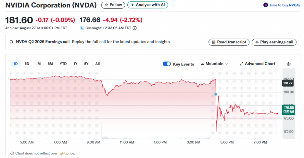 Nvidia (NVDA) stock price declined