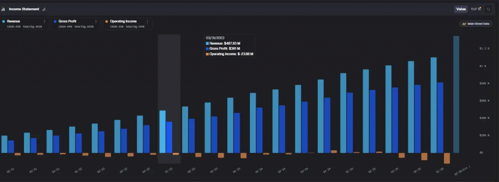CrowdStrike Financial Performance Dashboard