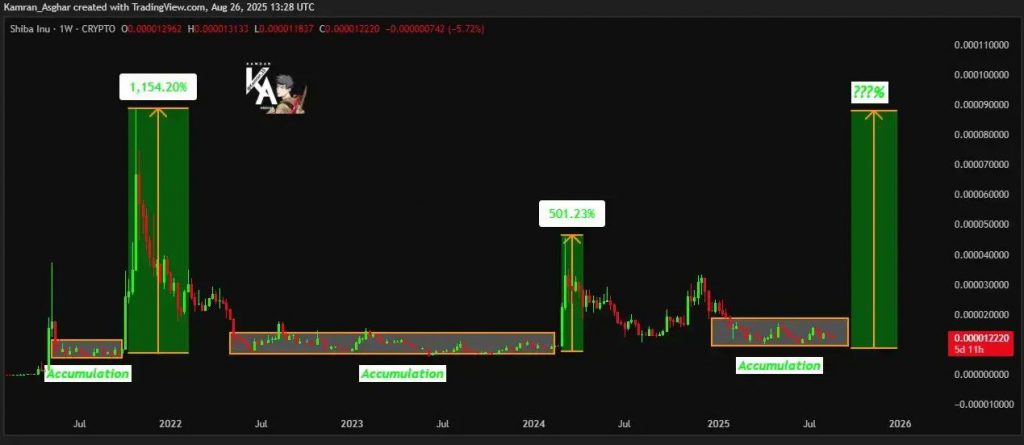 SHIB consolidation