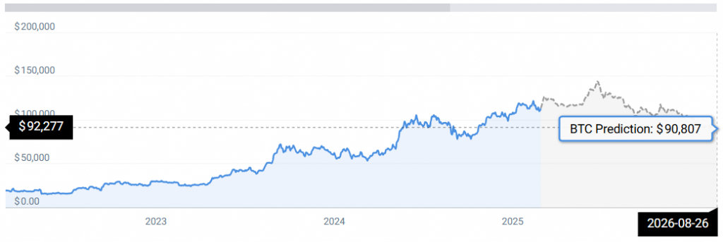 BTC STATS