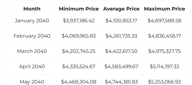 btc stats