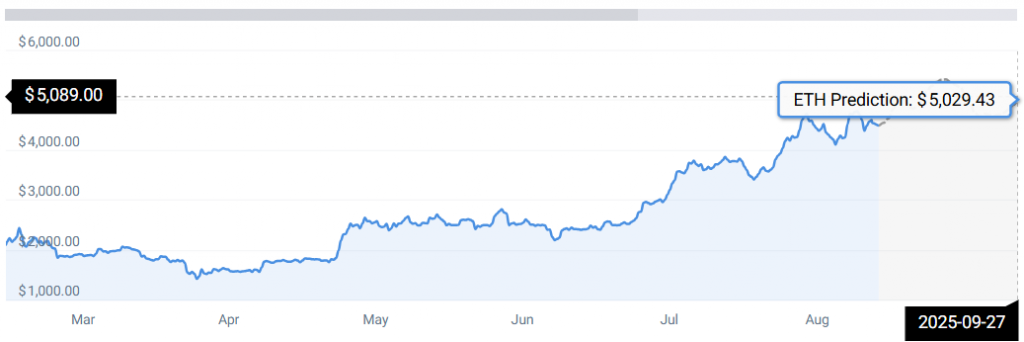 eth stats