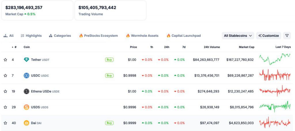 Stablecoin Market Data Rankings Screenshot