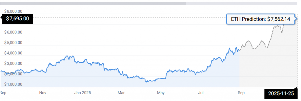 ETH STATS
