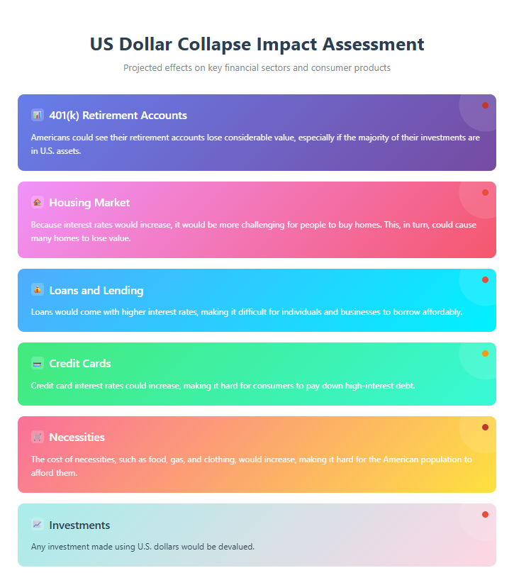 Impact assessment table showing dollar collapse effects