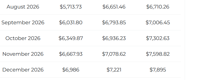ETH STATS