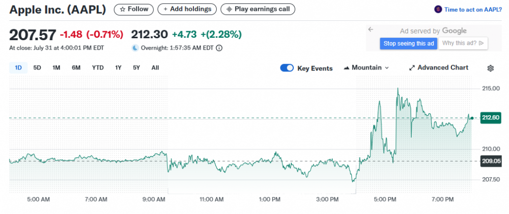 AAPL after hours movement