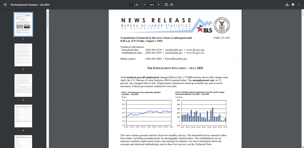 Employment data chart showing job growth decline