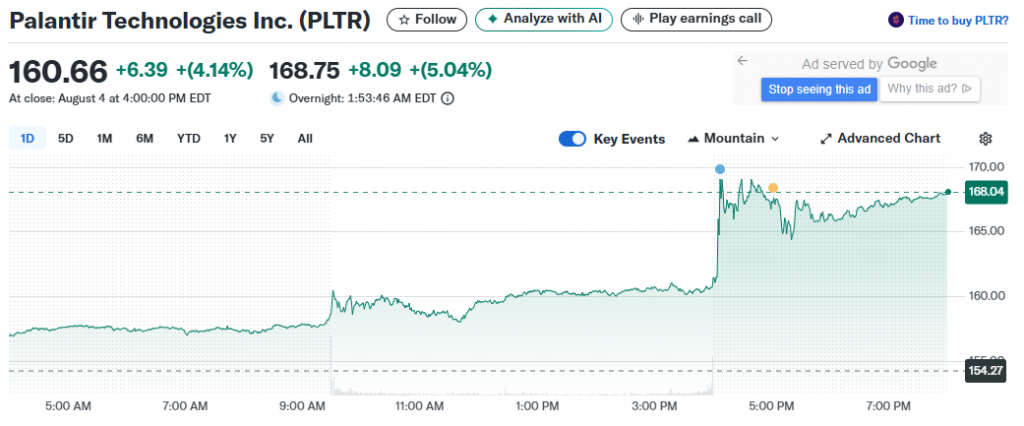 PLTR stock's strong performance lately