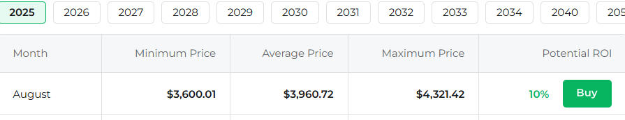 ETH STATS