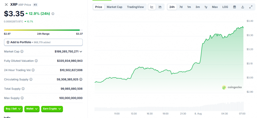 SEC Ripple Decision Officially Ends Years-Long Fight, XRP Price Jumps