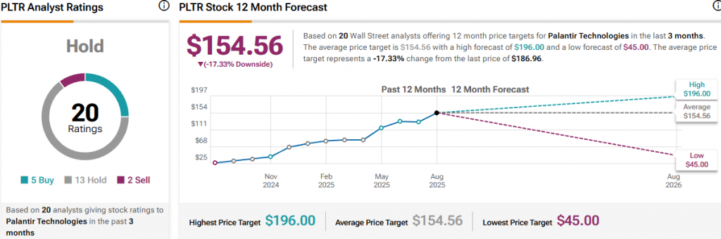 Palantir stock analyst price prediction