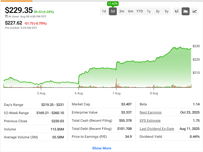 Apple stock current price
