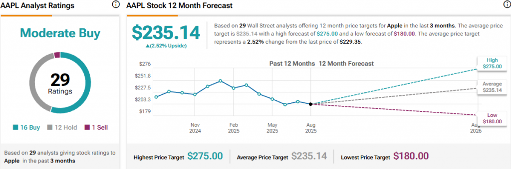 Apple (AAPL) Stock Forecast & Price Target