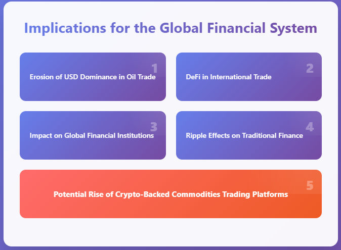 De-dollarization Implications for the Global Financial System