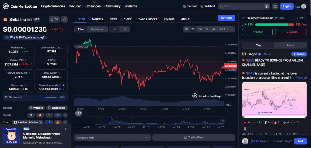 SHIB data and sentiment