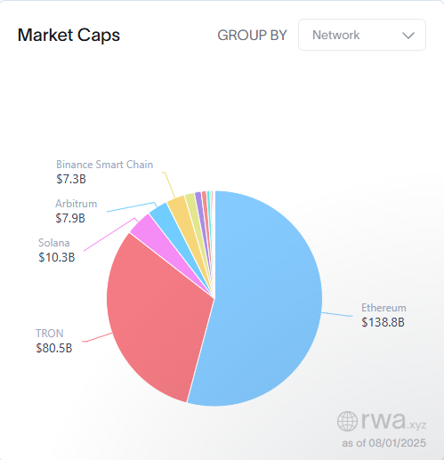 Stablecoin market caps