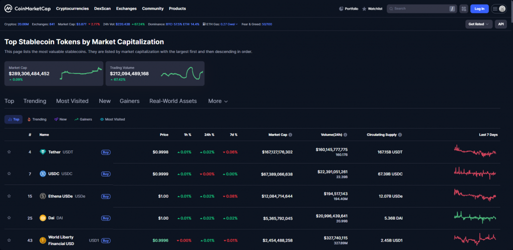 Stablecoin market data dashboard showing top tokens rankings