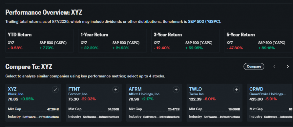 Block performance overview comparing returns