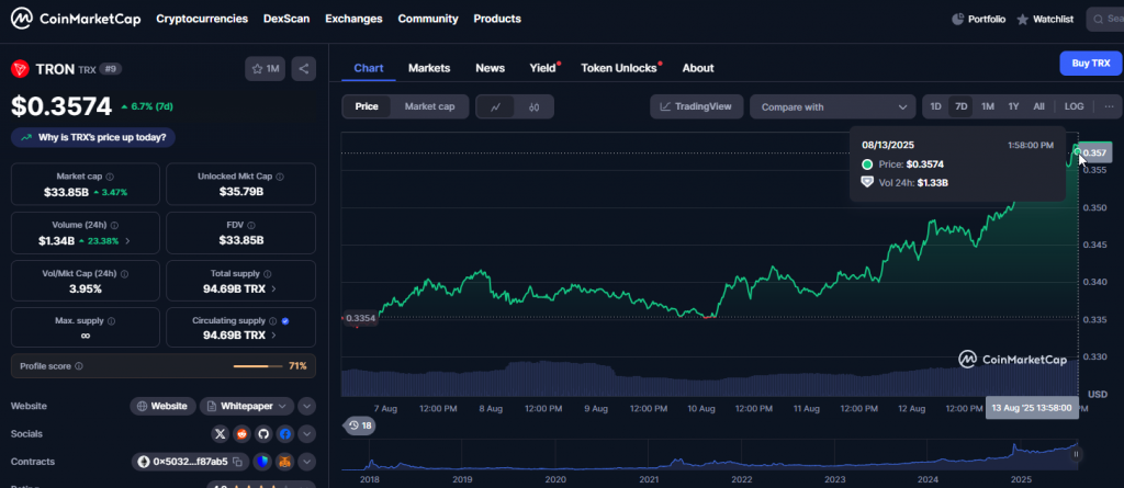 TRX price performance chart showing steady growth to $0.3574