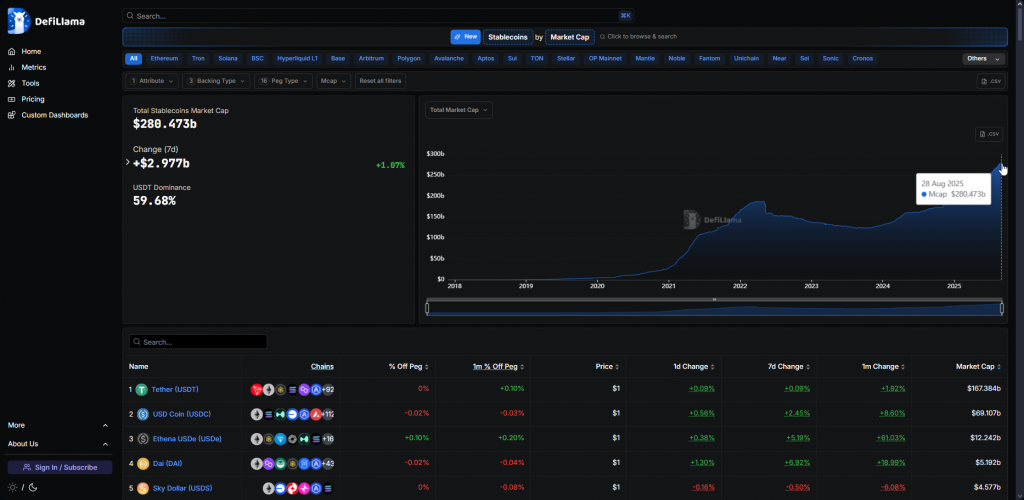 DefiLlama Stablecoin Market Data