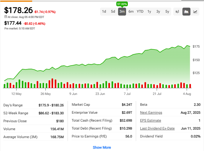 Current Nvidia stock performance and trading data