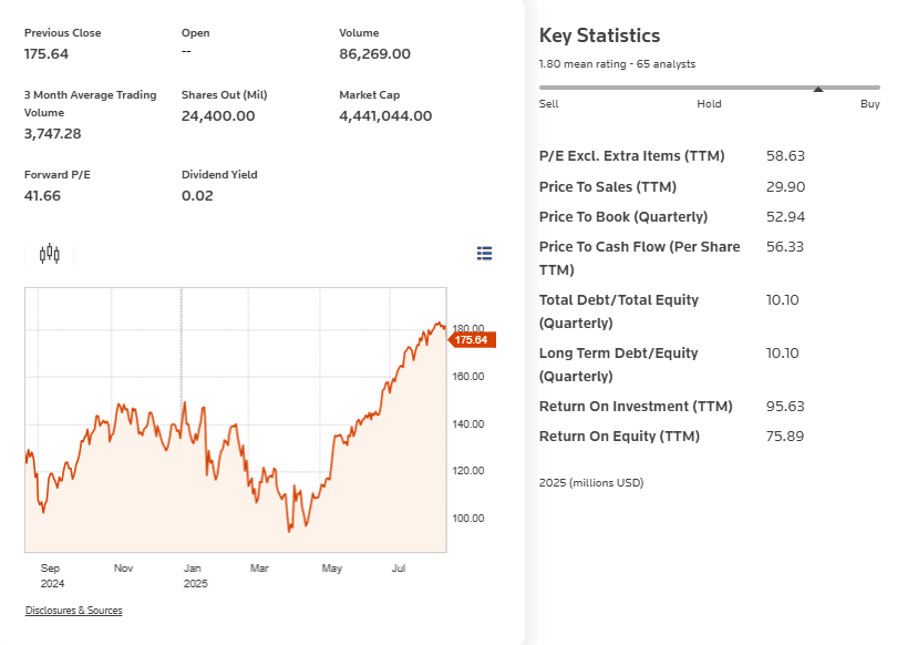 Nvidia stock performance data