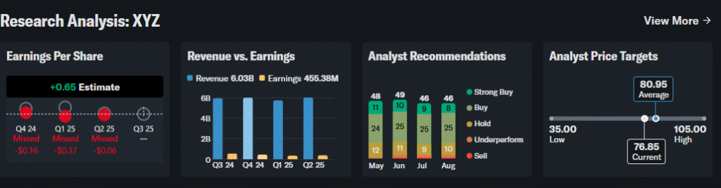 Research analysis dashboard with recommendations