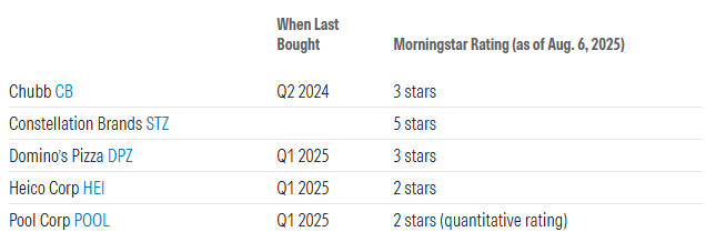 Morningstar stock ratings table showing Berkshire holdings