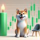SHIB GOD CANDLE