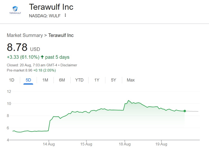 terawulf wulf $8.78