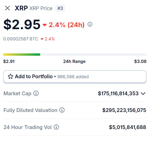 XRP $2.95