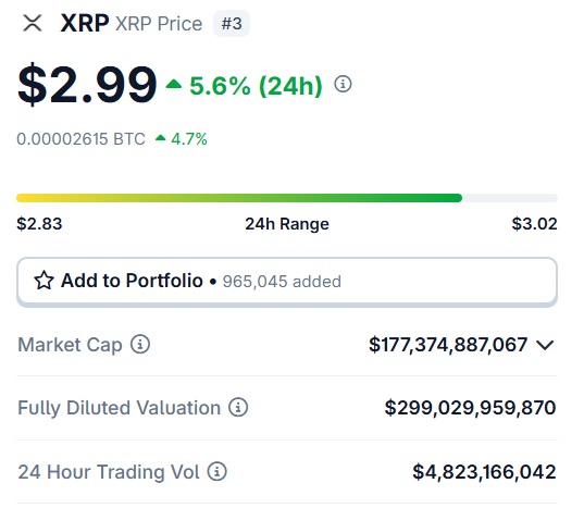 XRP $2.99