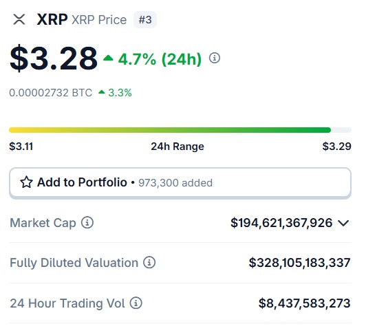 XRP $3.28