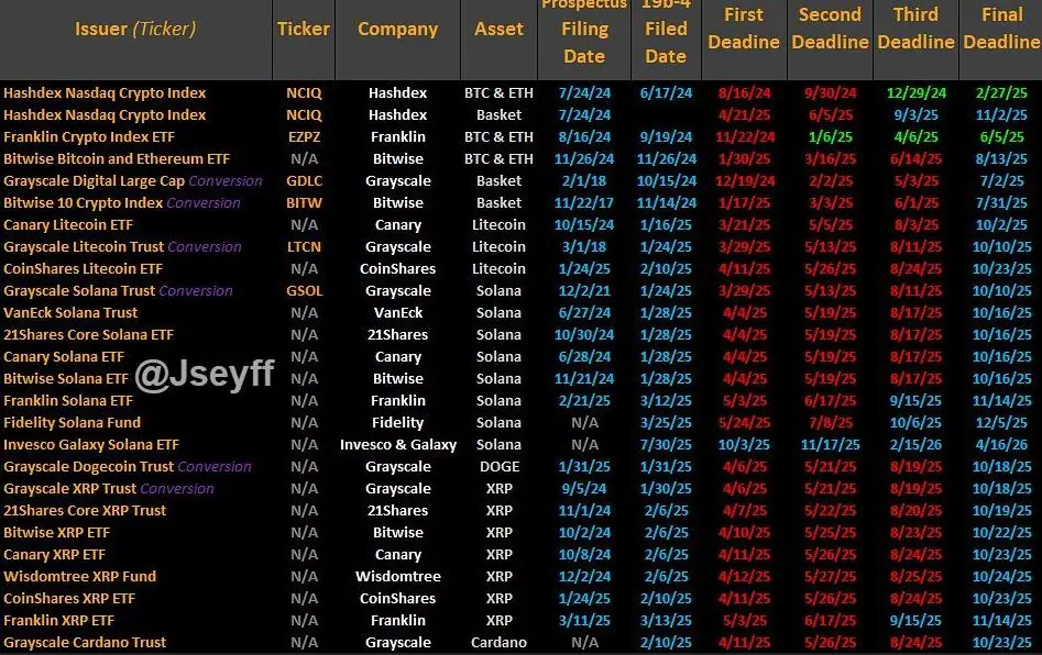 Comprehensive ETF tracking spreadsheet